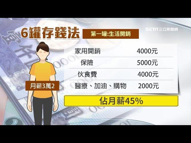 月薪3萬2更要理財！他用這招3年存到60萬　達人教你6罐子「存錢方法」｜理財新聞｜訂閱@money_setn看更多 財經新聞