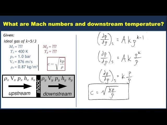 Example: Calculating flow properties from the shock jump conditions