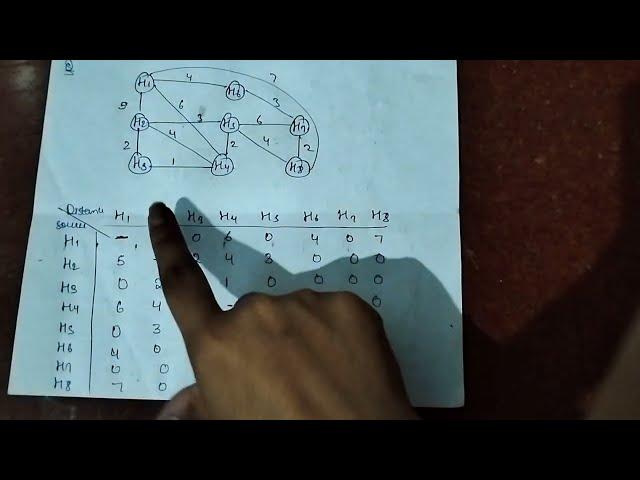 travelling salesman problem | travelling salesman problem using dynamic programming | greedy algo