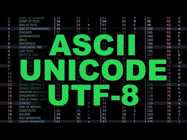 ASCII, Unicode, UTF-8: Explained Simply