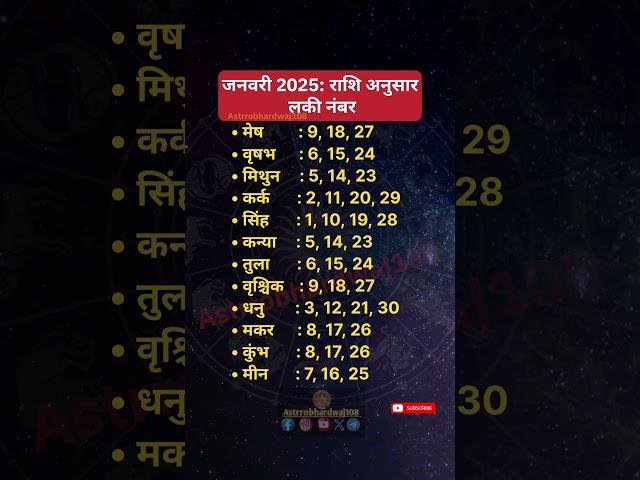 जनवरी 2025: राशि अनुसार लकी नंबर? #astrology #viralshorts #jyotish #trending #numerology #shorts #gk