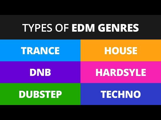 Beginner's Guide to EDM Genres and Subgenres (with Examples)