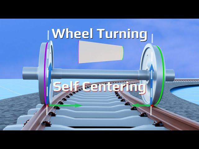 How trains actually Turn ? | on curved rail track.
