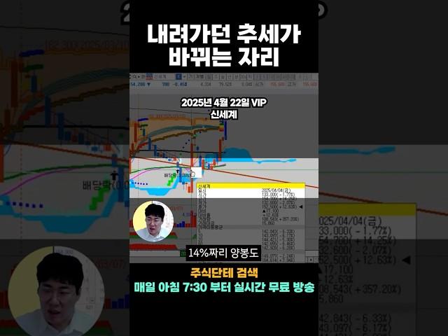  세력이 매집하는 우량주는 차트가 확실히 다르다