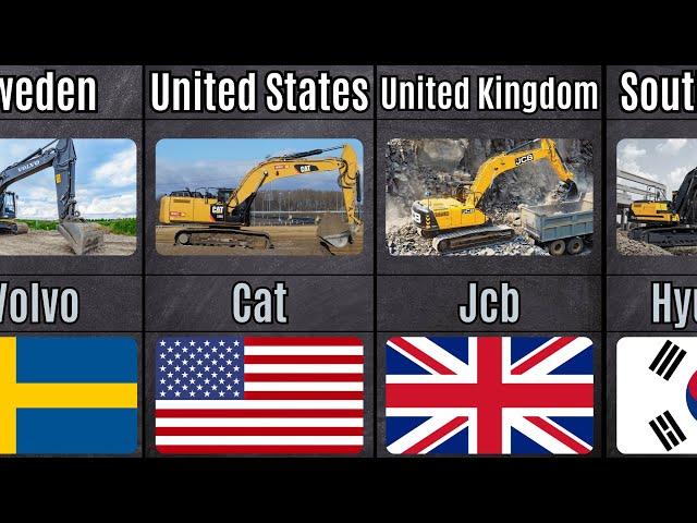 Excavator Brands of Countries | Data Comparison