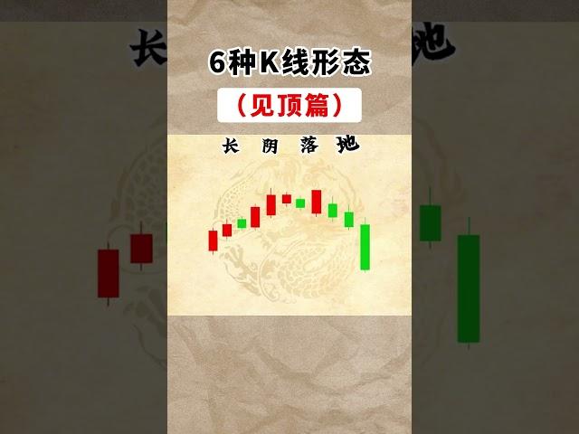 炒股必学的，6种K线形态 #股票教学 #美股 #技术分析#美股投資 #股票知识