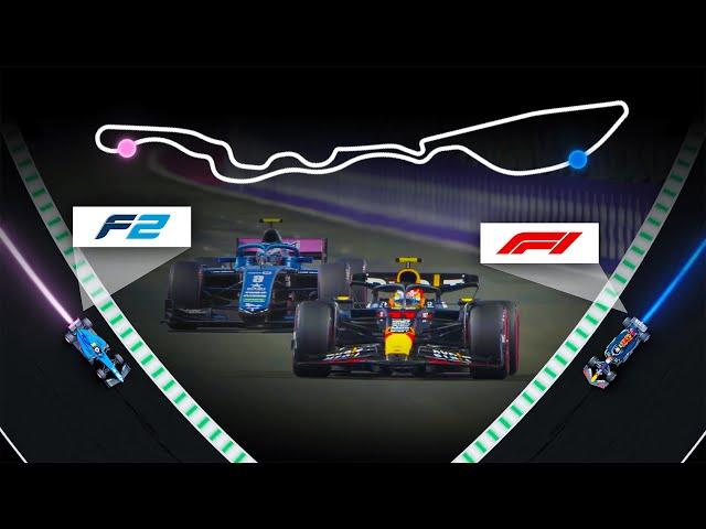 F1 vs F2: How Much Faster is F1? | 3D lap analysis