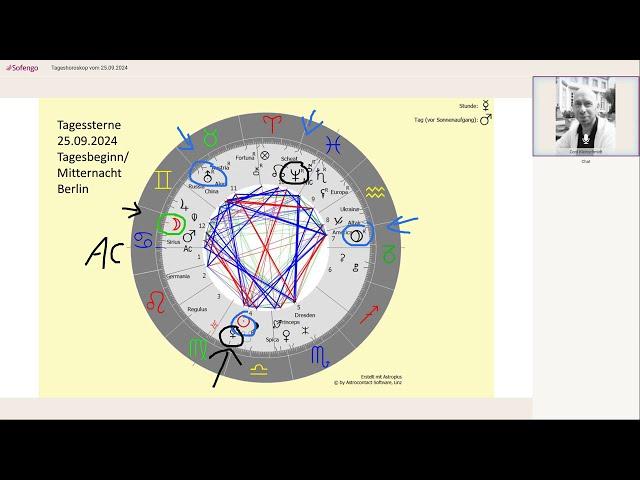 Tageshoroskop vom 25.09.2024