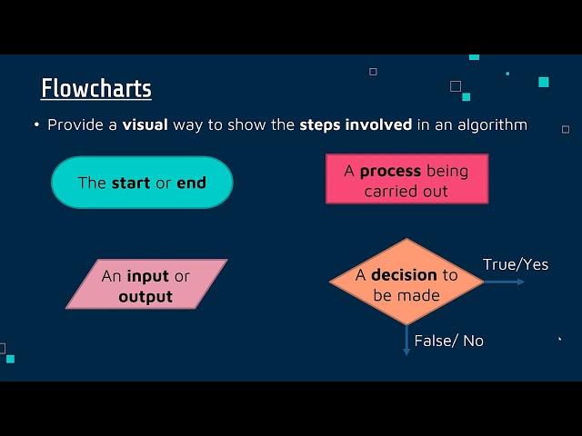 Flowcharts