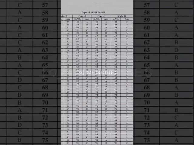 #pstet 2023 #paper 1 answer keys #plz login pstet#download answer keys