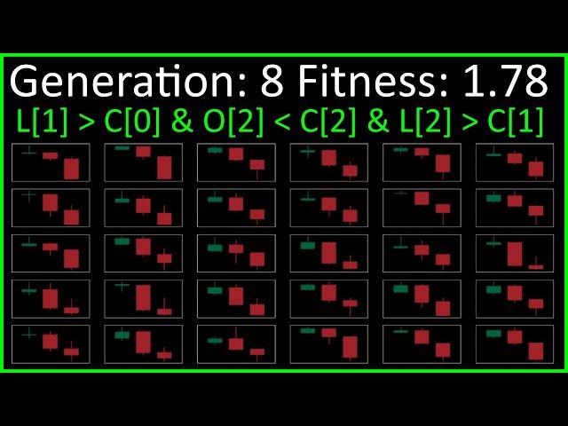 Data Mining Candlestick Patterns With a Genetic Algorithm