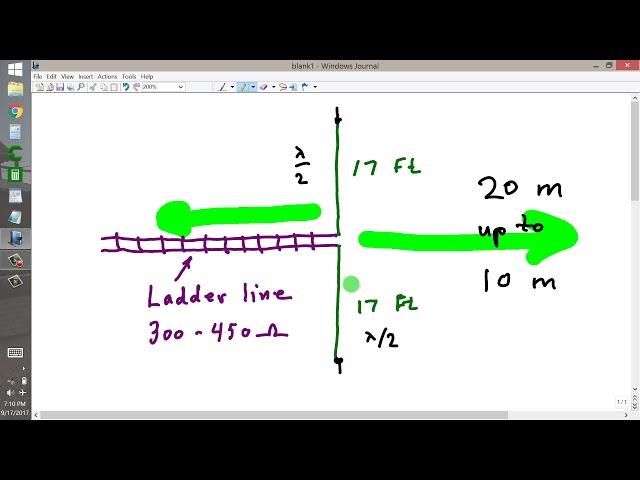 Multiband Center-Fed Vertical