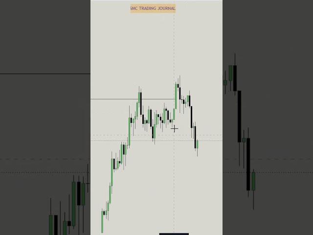 Liquidity Sweep Entry Module Smart Money Concept | Bos ChoCH  #forex #trading #currencyexchange