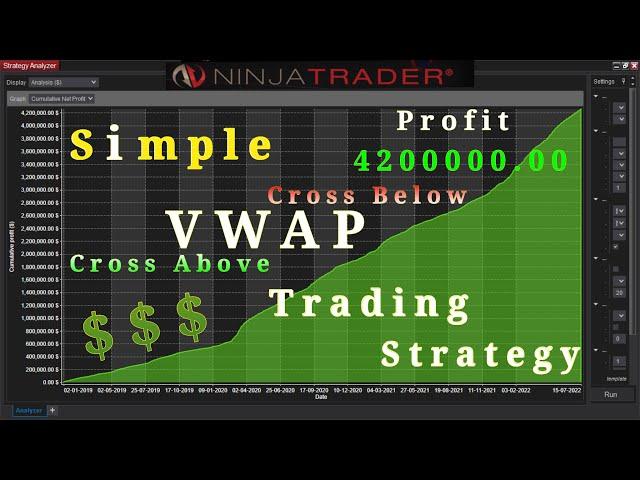 Simple VWAP Trading Strategy Builder for Ninjatrader 8