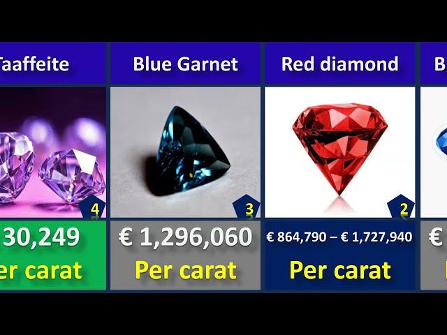 Top 21 most expensive and rarest gemstones in the world