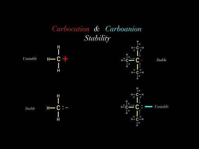 Carbocation vs Carbanion Stability (Rules of Organic Chemistry #1)