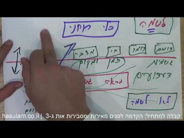 תודעת הנסתר -  מהם סמים לפי חכמת הקבלה