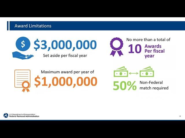 Interstate Rail Compacts NOFO webinar 052423