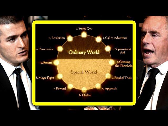 Joseph Campbell's Hero's Journey | Jordan Peterson and Lex Fridman