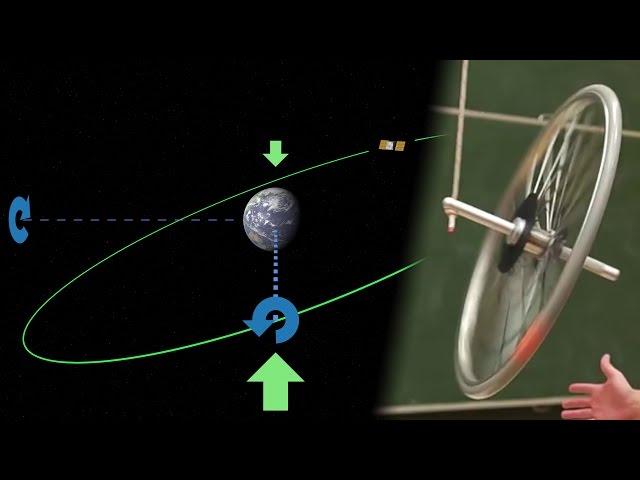 Gyroscopic precession -- An intuitive explanation