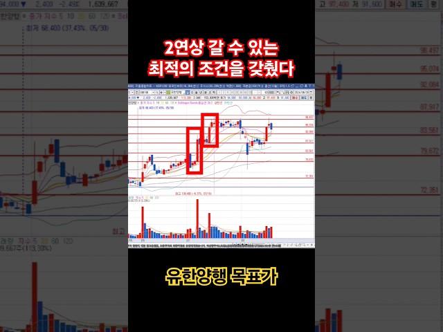 2연상 갈수있는 최적의 조건을 갖췄다 유한양행 미 FDA승인 목표가는? 렉라자 승인