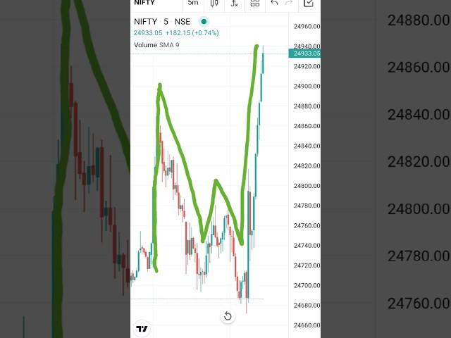 OMG  ये क्या हुआ  #shorts #shortvideo #short #nifty #youtubeshorts #viralvideo #viral #omg #share