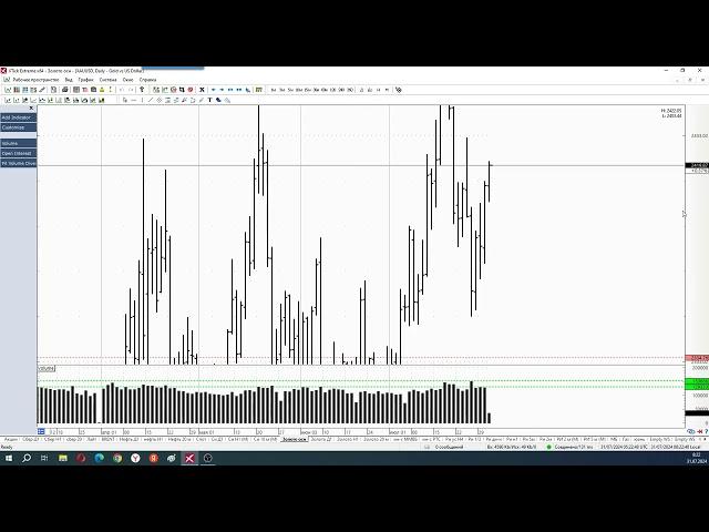 Обзор фьючерса на нефть BRENT 31 июля 2024