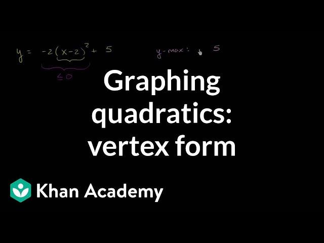 Graphing a parabola in vertex form | Quadratic equations | Algebra I | Khan Academy