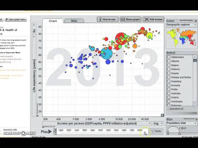 A   Using Gapminder to create your own graphs SD