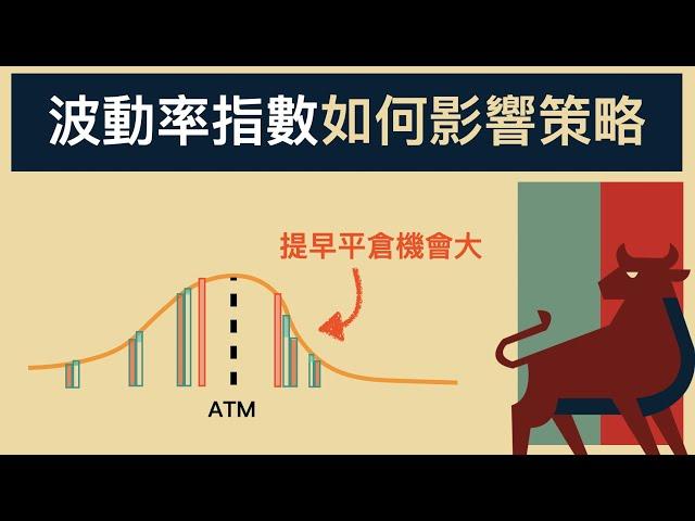 選擇權波動率指數如何影響交易策略？把理論用在現實交易中