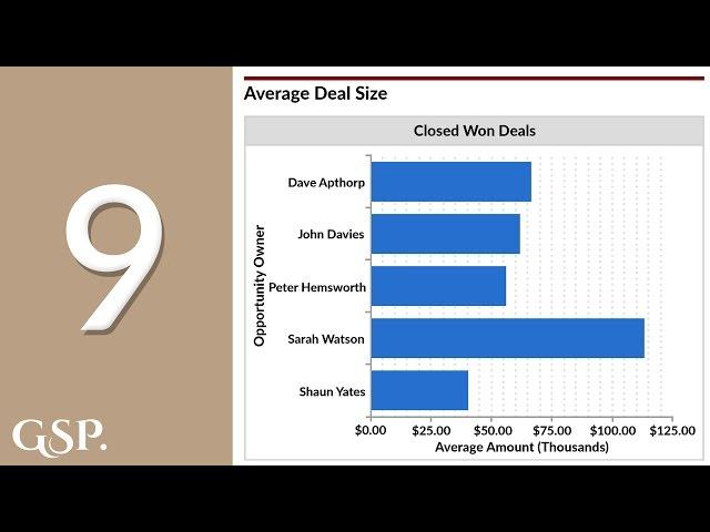 9 | Average Deal Size Salesforce Dashboard Chart