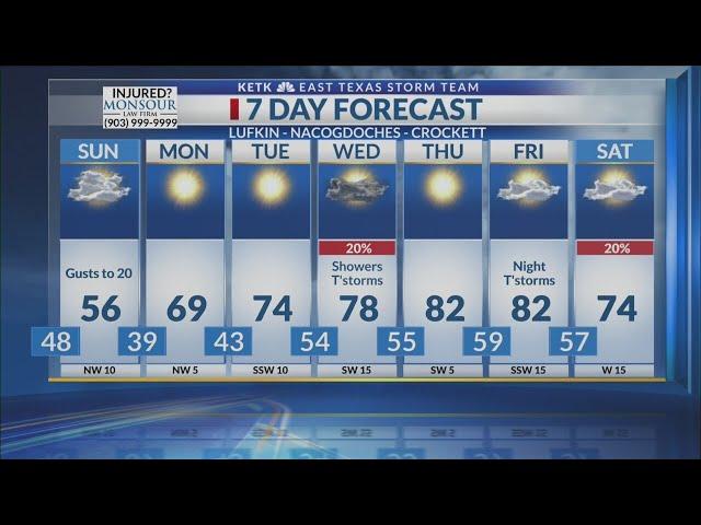 Sunday Morning Forecast 3/9/2025