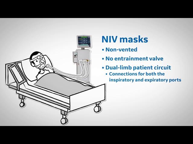 Introduction to noninvasive ventilatory support in the ICU