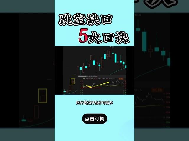 股票|股票知识|技术分析|跳空缺口5大口诀#shorts