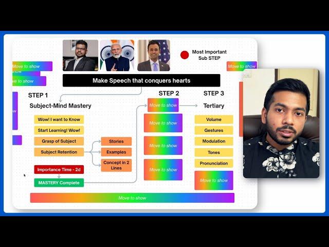 Step-by-Step FRAMEWORK to Speak better - MBA Edition