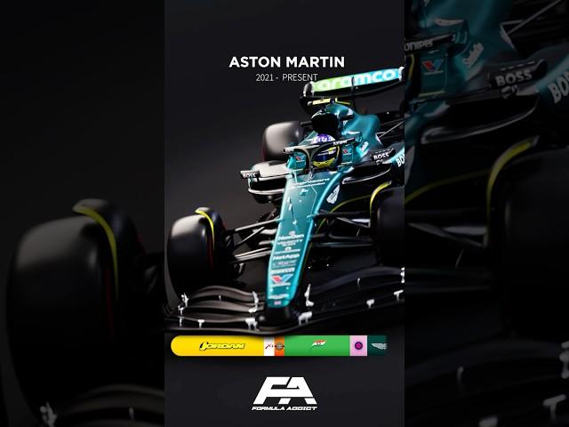 History of Aston Martin in F1 