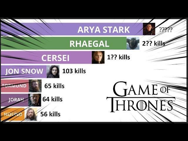 Game of Thrones Characters Ranked By Kill Count (On-Screen)