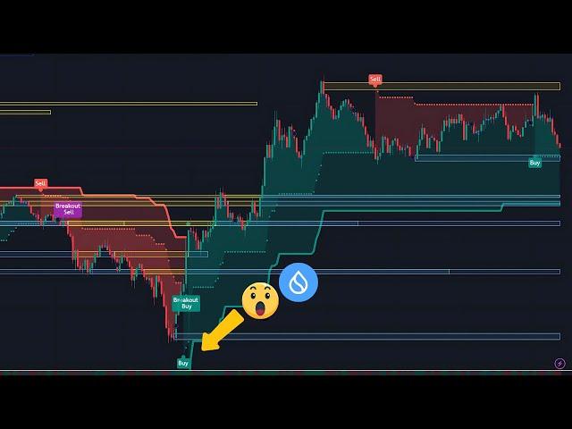 Sui Coin live Signals (Buy or sell?) | sui price prediction prediction Today |sui coin today news