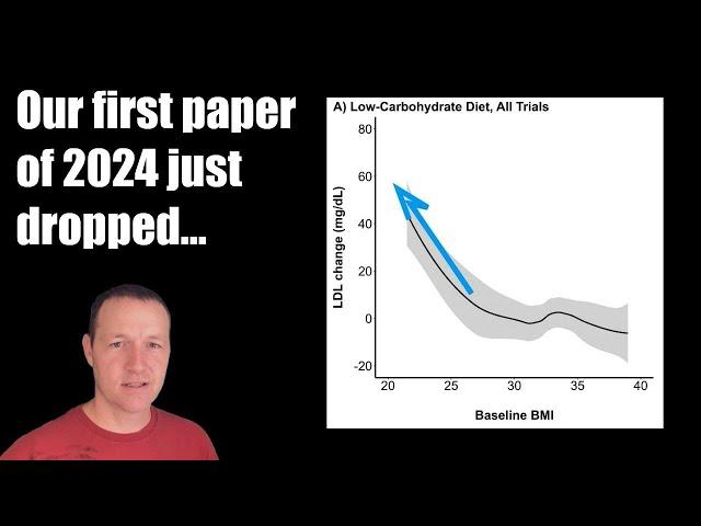 Biggest impact on cholesterol with Keto – Saturated Fat or BMI? Our new paper makes a powerful case