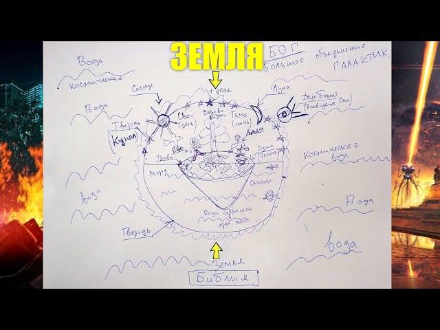 Что такое наша Земля?! Великая тайна Библии раскрыта!