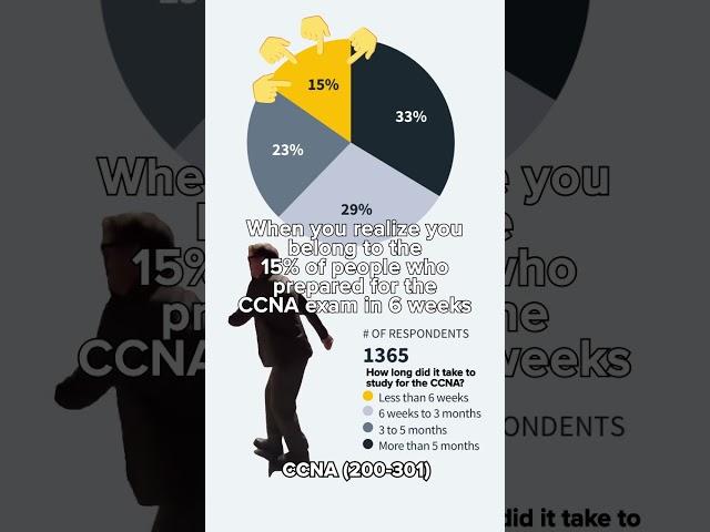 6 weeks to study for the CCNA!
