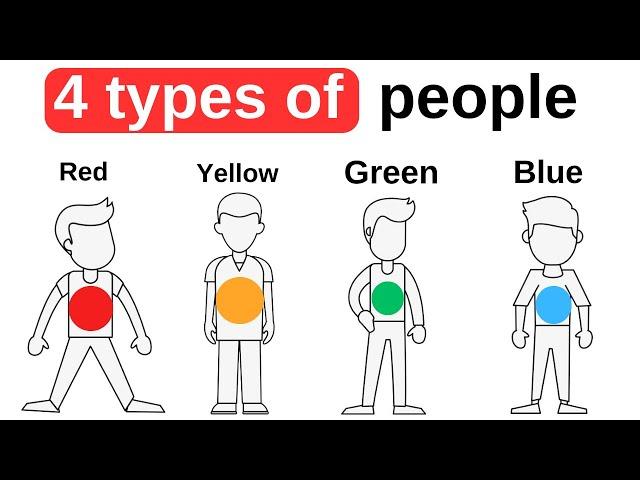 Which One Are You? - 4 Types of Human Behavior &How To Deal With Each Of Them