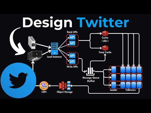 System Design Interview: Design Twitter (X)