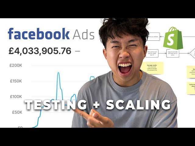 How to Test & Scale Facebook Ads for Dropshipping in 2024