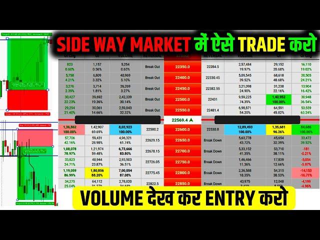 SIDE WAY MARKET में ऐसे TRADE करो | VOLUME देख कर ENTRY करो