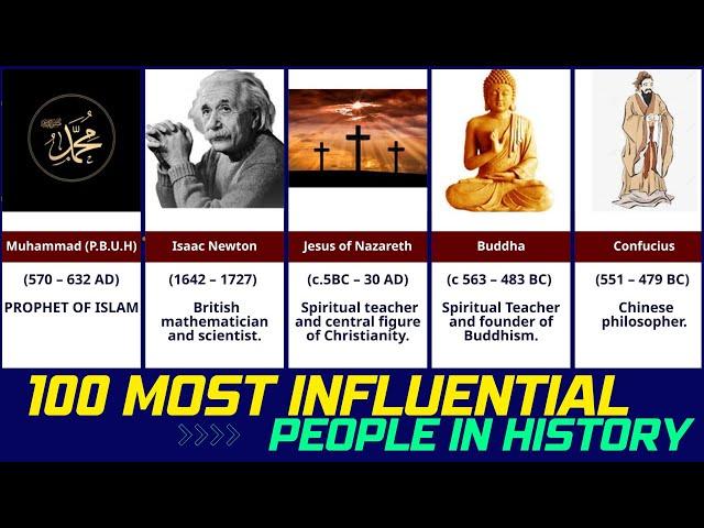 Most Influential People of All Time. Top 100