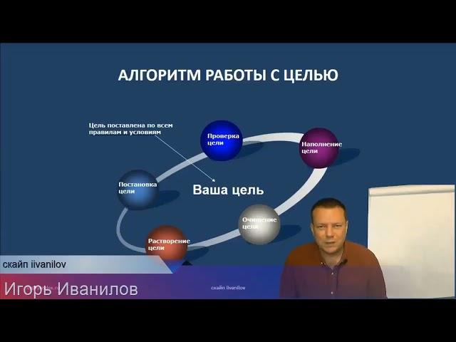 Как исполнить желание за 5 шагов Цель Алгоритм постановки целей