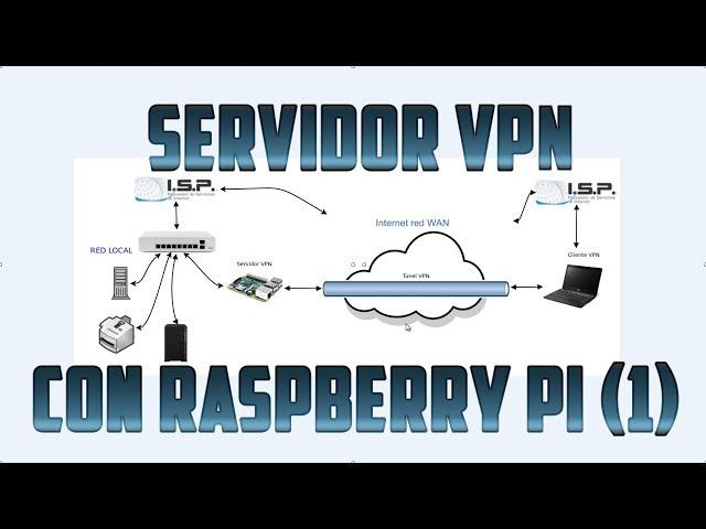 Servidor VPN con Raspberry Pi paso a paso (1)