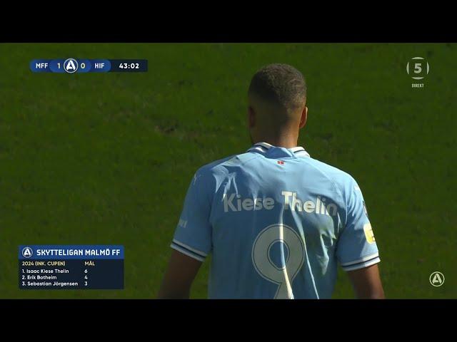 FULL MATCH | Malmö FF  Hammarby IF | Sweden Allsvenskan 2024 | 07/04/2024