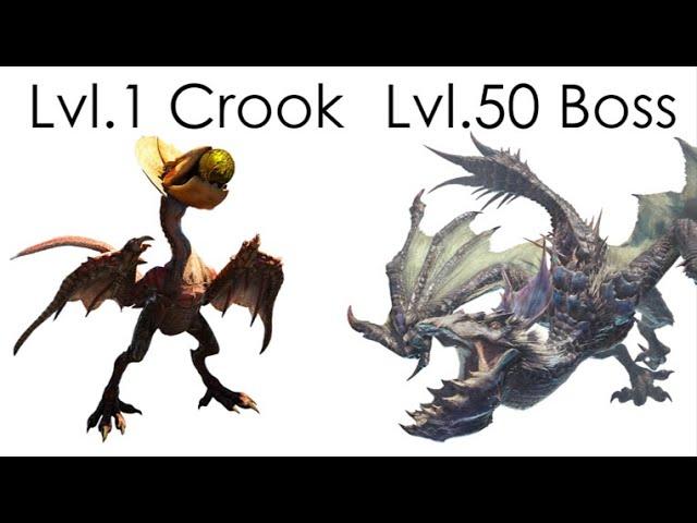 Bird wyvern ecology : Yian Kut Ku and Garuga in Monster Hunter